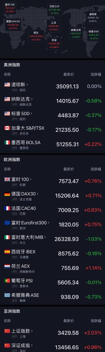 Flotek工业盘早间飙升5.16%，报7.73美元引市场瞩目