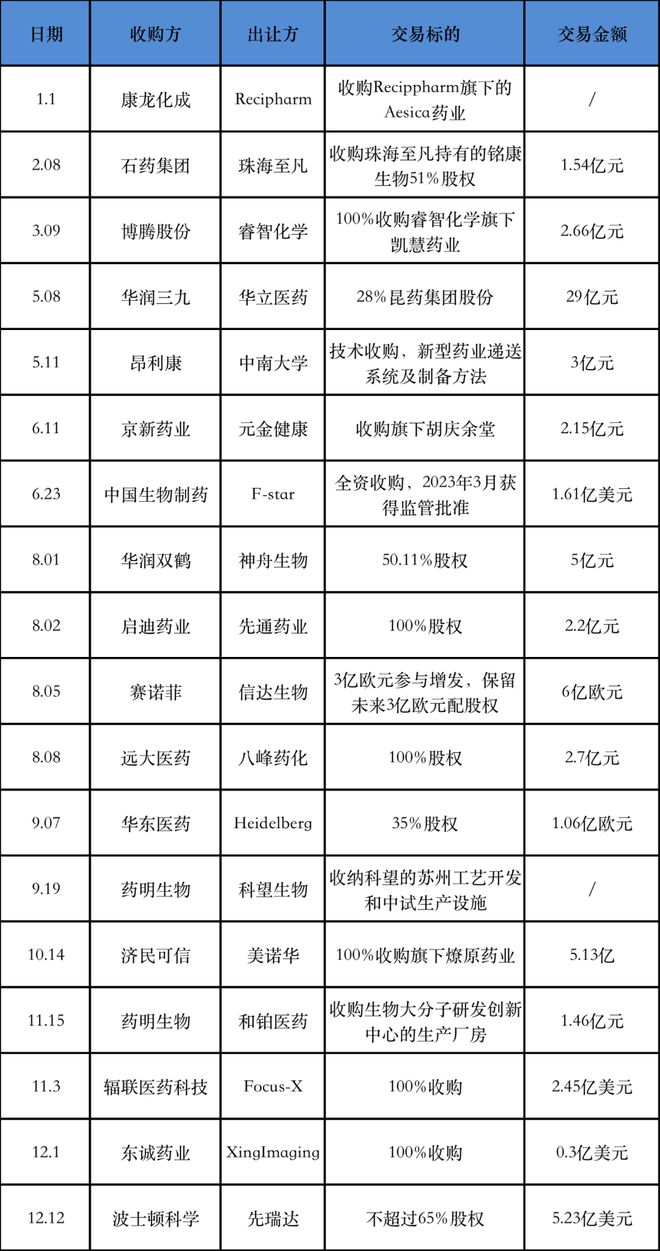 济煜医药海外授权，创新药资产热捧，对手股价翻倍！