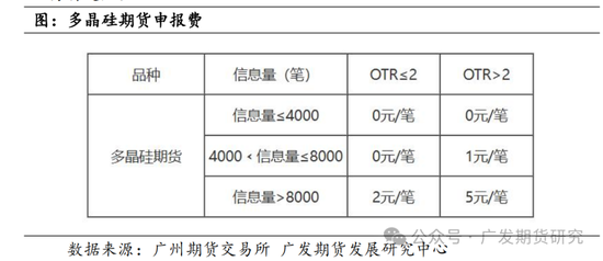 多晶硅期货合约挂牌，基准价发布通知引关注