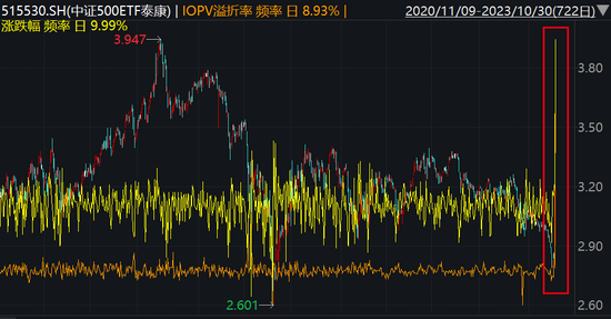 九紫新能早盘飙升6.67%，股价跃升至1.76美元！