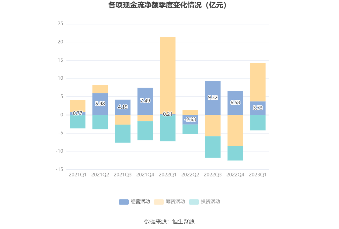 圣农逆势豪掷，太阳谷负债连年亏损估值却三倍涨