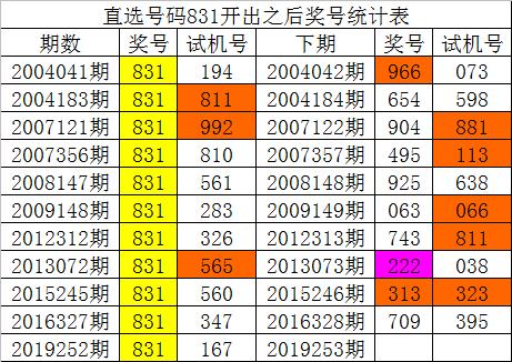 新澳门开彩开奖结果历史数据表|全面解释解析落实高端豪华定制尊享版180.524503.329