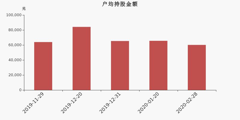 上市公司股东最新持股深度解析