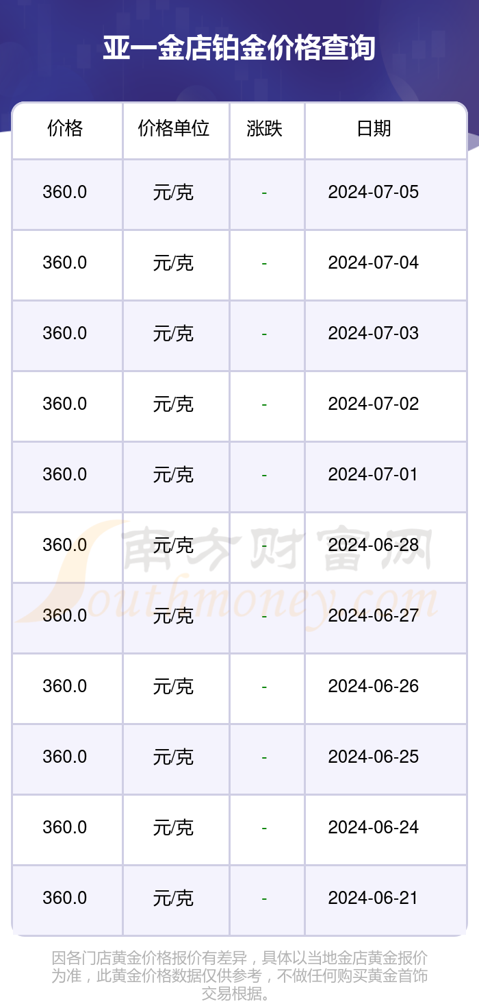 铂金最新价格，多少一克？