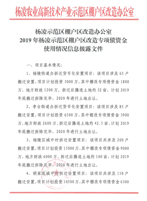 杨凌房价最新消息2019年深度解析