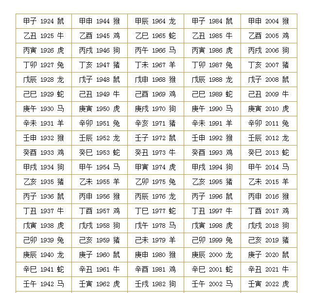 欺世盗名分水岭 子午前列一一数是什么生肖|电信讲解解释释义