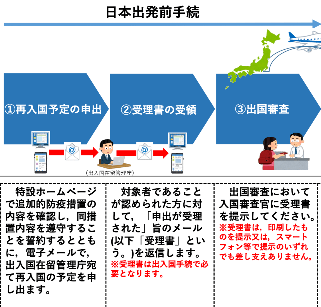 日本放宽入境最新消息