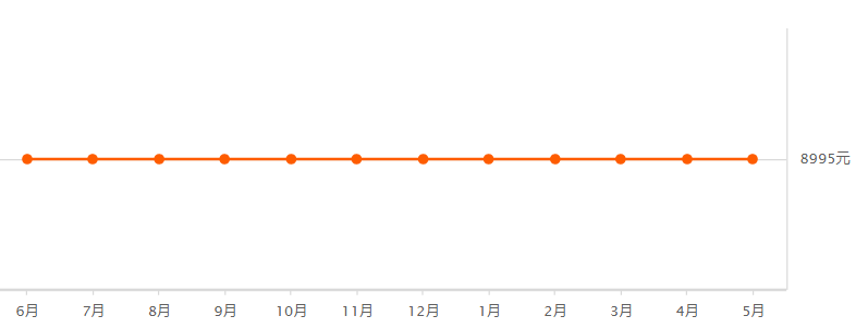 本溪房价走势最新消息