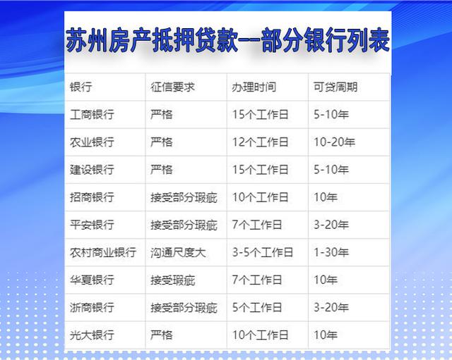 昆山银行贷款最新利率