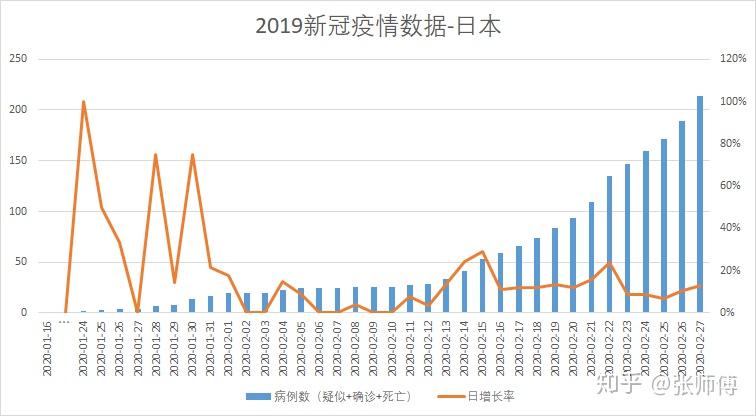 伊朗新冠疫情最最新数据