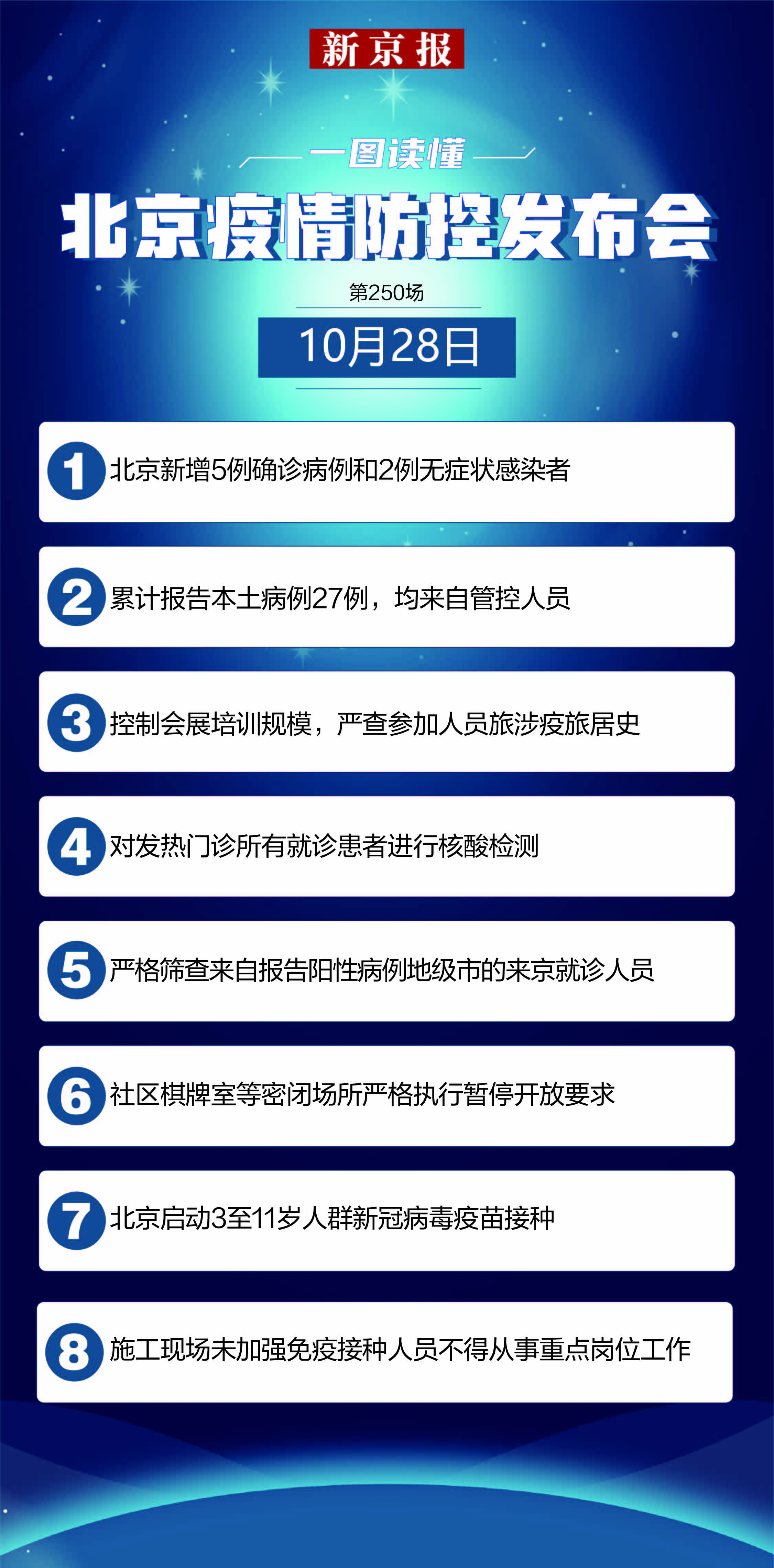 北京疫请最新消息