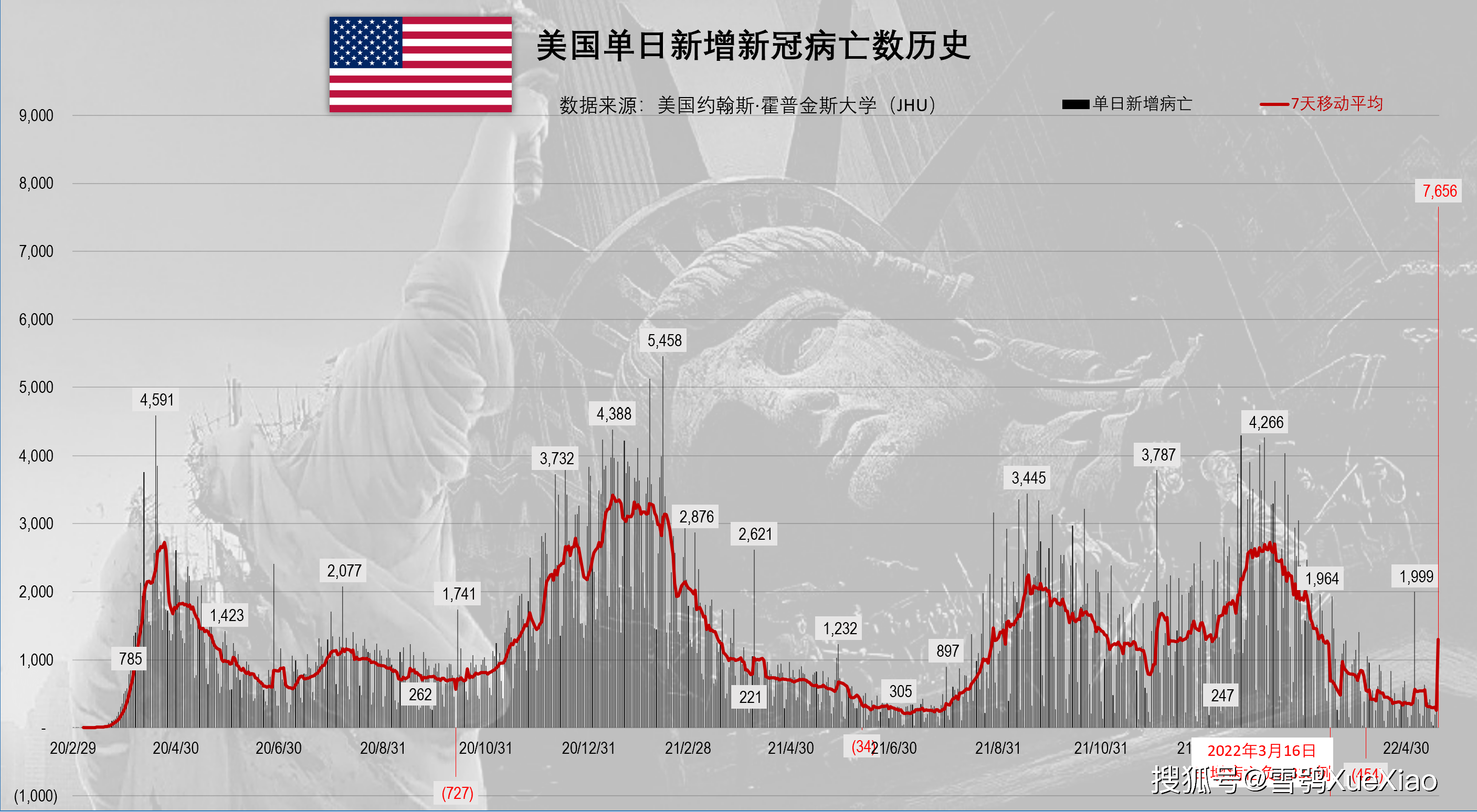 美国新冠疫情最新世界