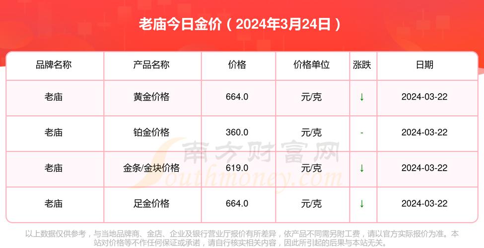 今日黄金最新价格多少钱