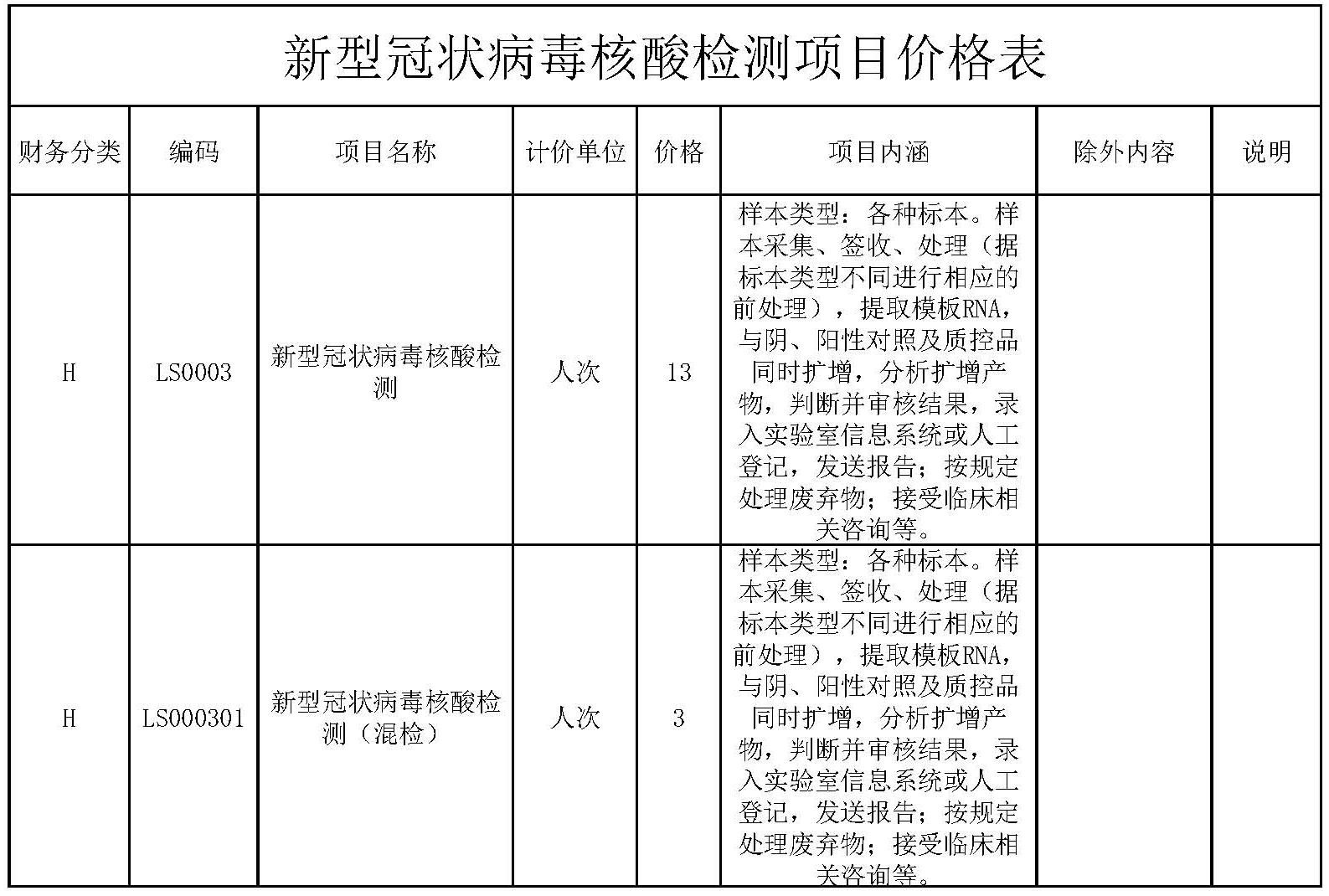 新冠核酸检查最新收费