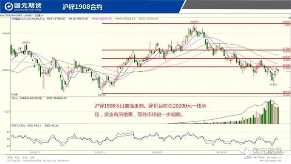 最新期货铁矿石走势分析