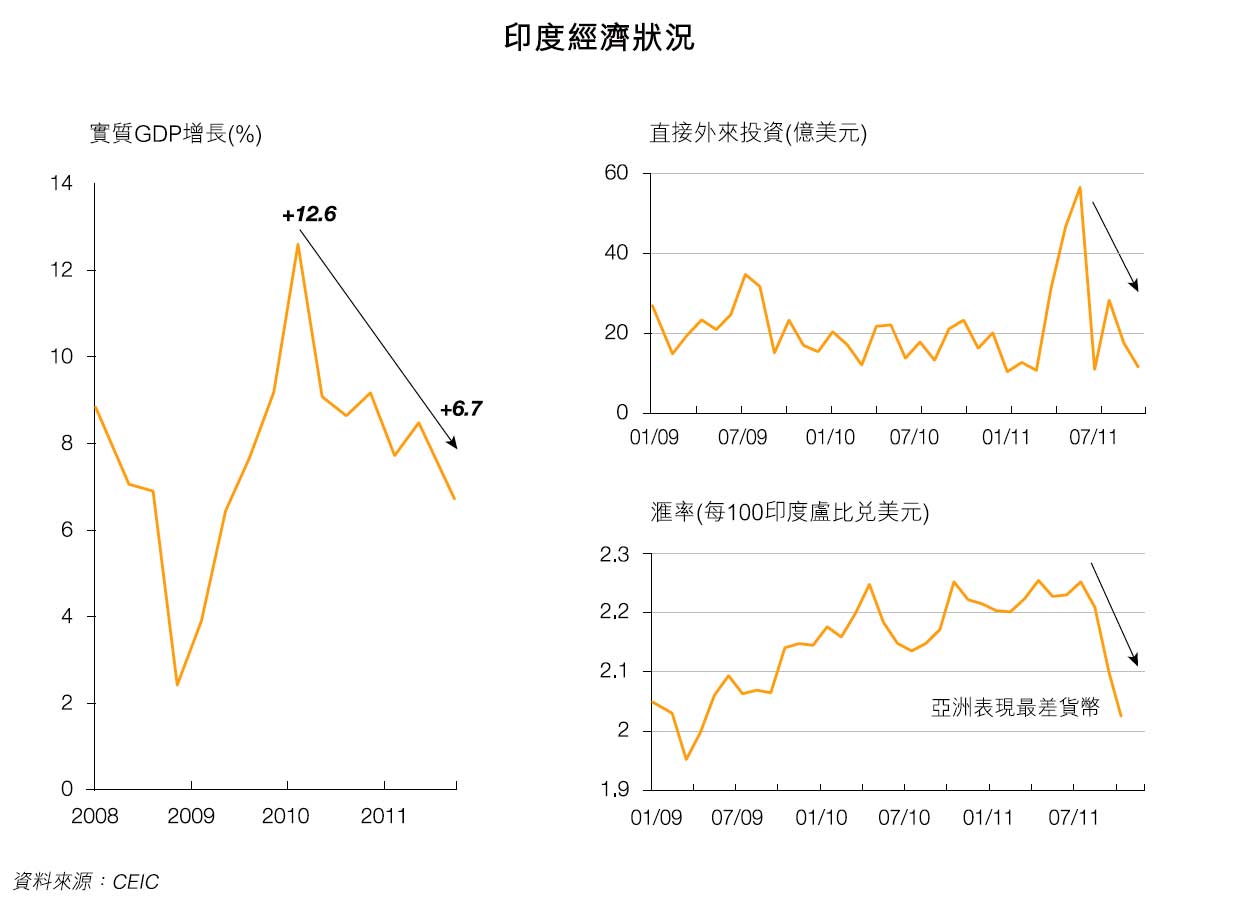 印度最新经济预测，未来走向与潜在机遇