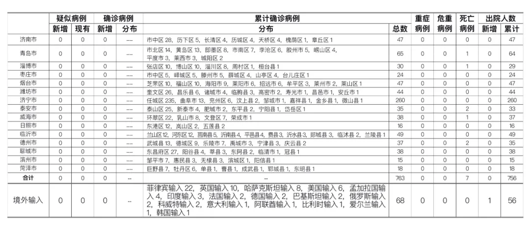 菲律宾疫情最新情况报告