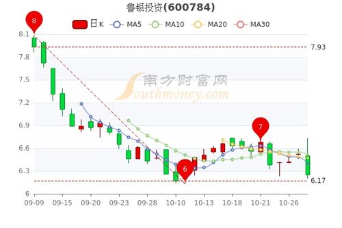 鲁银投资最新事件深度解析