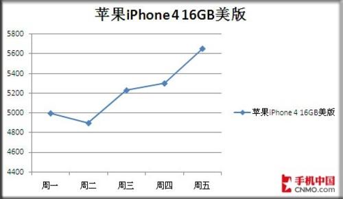 美版苹果8p最新价格，深度解析与市场走势