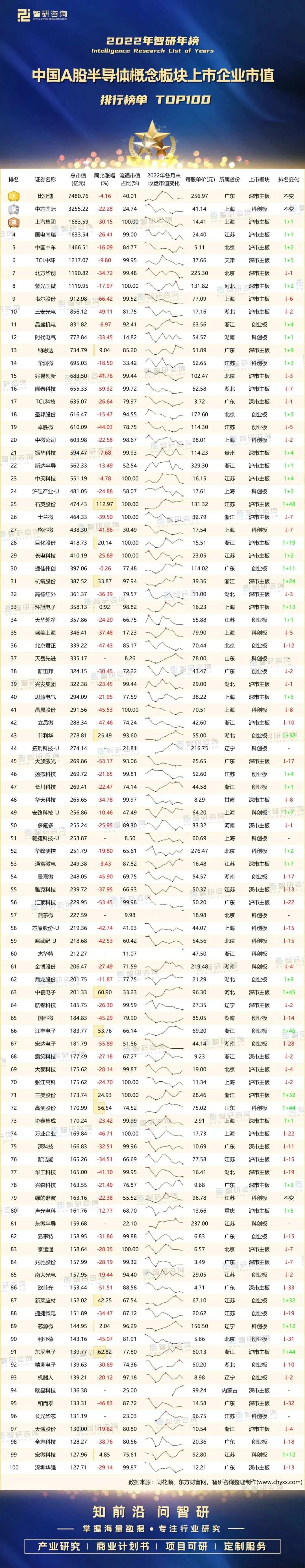 最新公司市值概览，11月的市场洞察