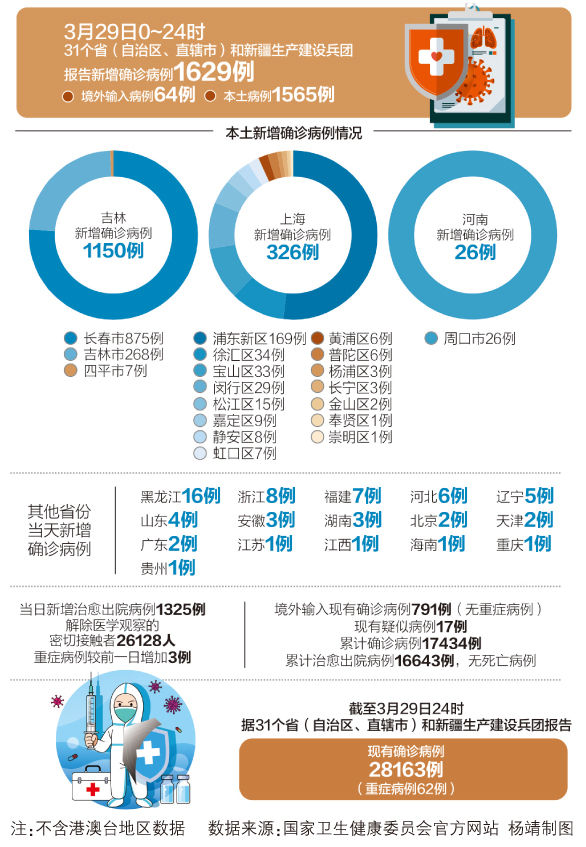 世界各国最新疫情概况与应对策略