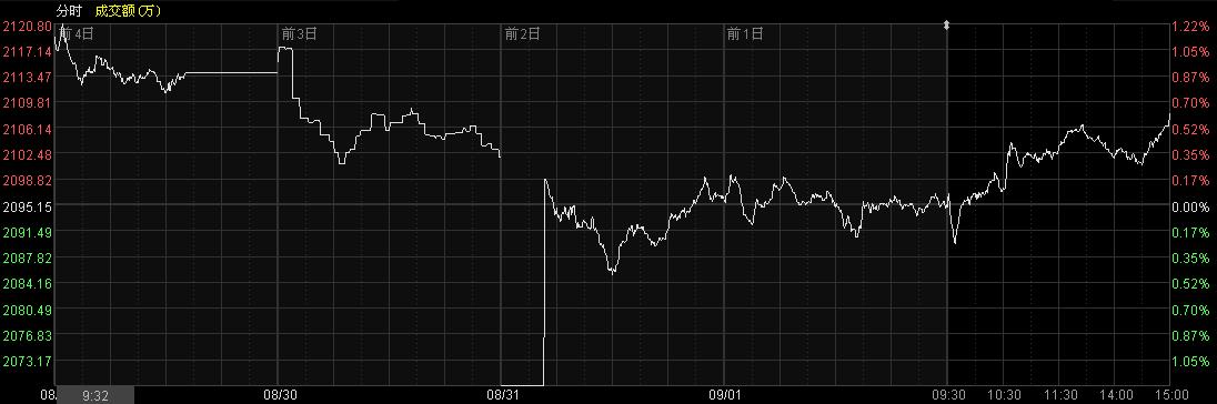 长安汽车最新股票行情分析