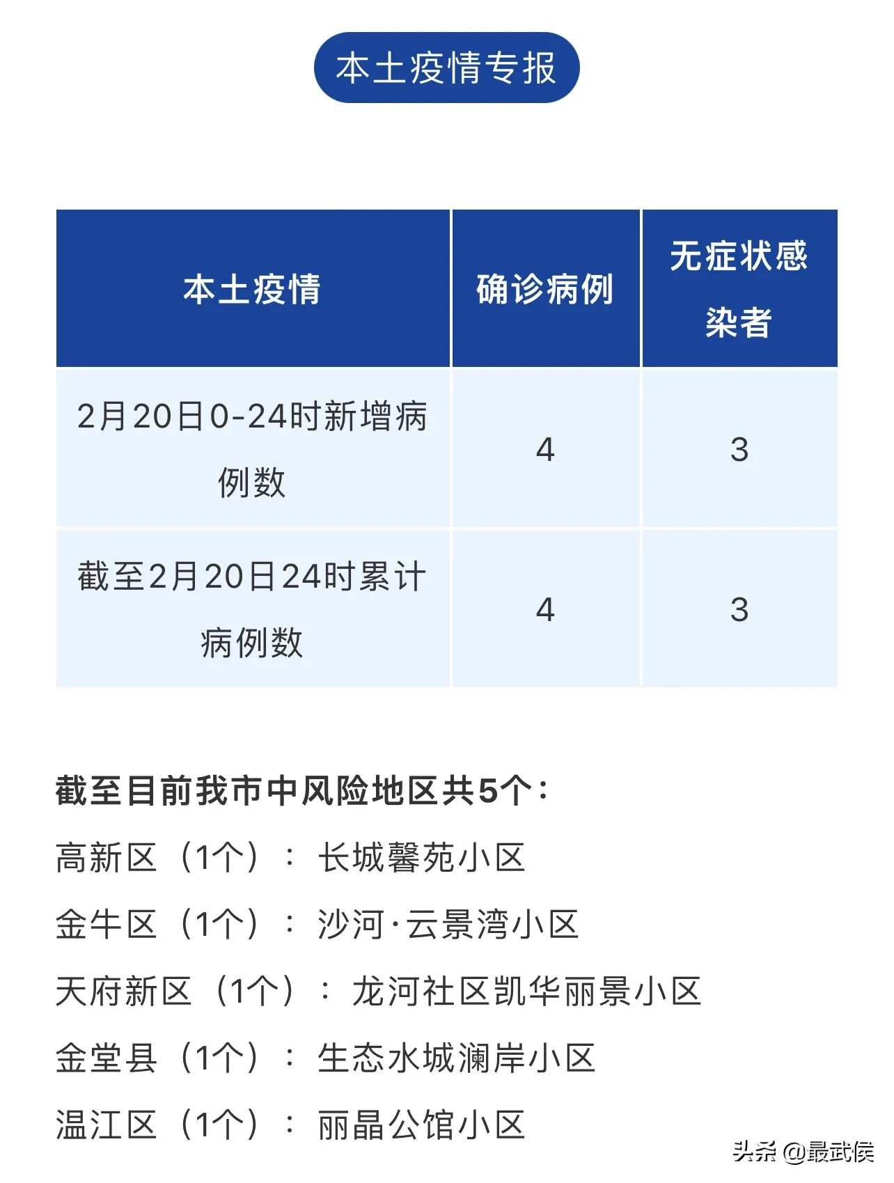 西永微电园疫情最新情况分析