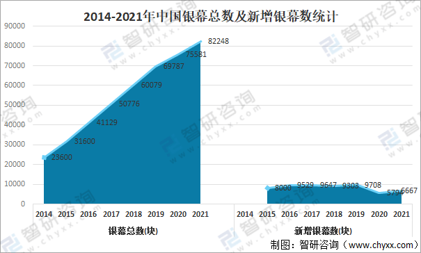 内华达州最新点票情况分析