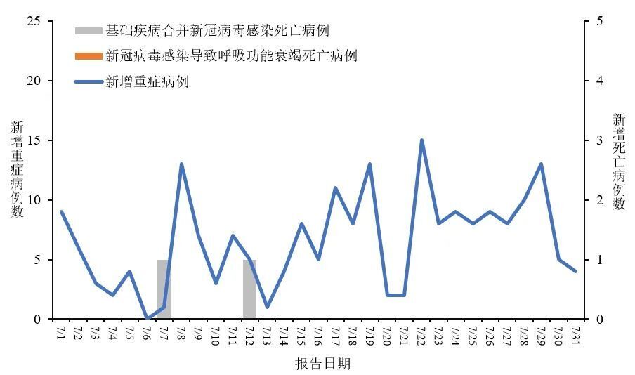 最新出现的病毒是——全球面临的严峻挑战