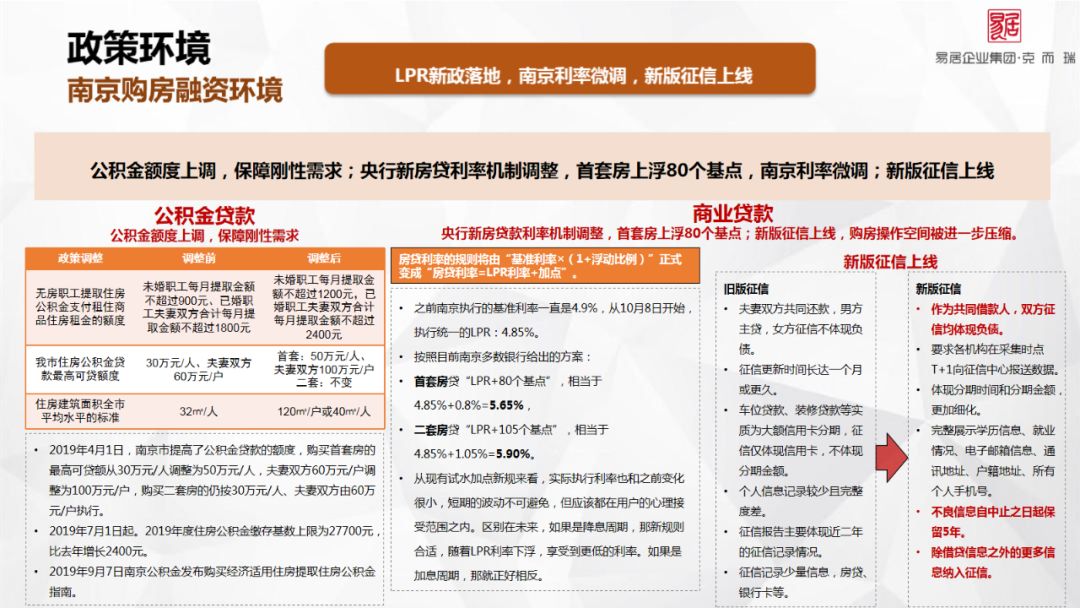 长沙楼市最新动态，深度解析2019年房地产市场趋势