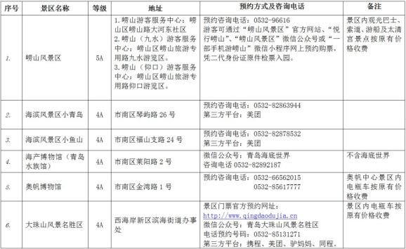 最新国家景区质量标准，推动旅游业高质量发展的关键指引