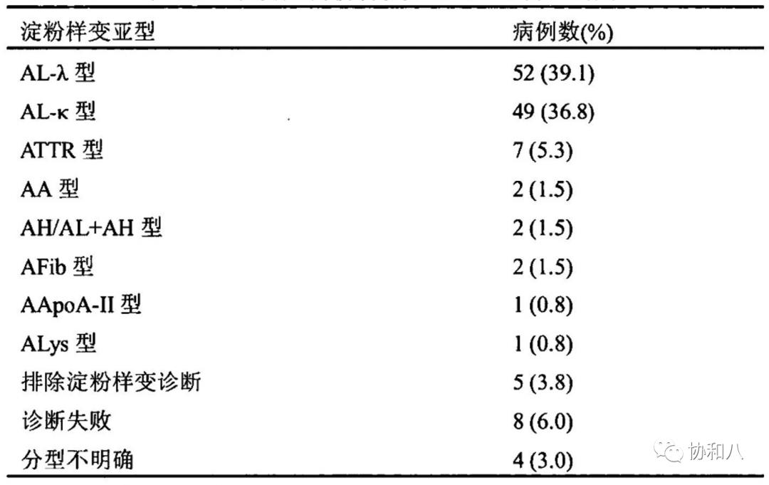 皮肤淀粉样变最新治疗进展与策略