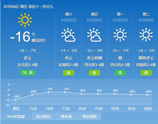 今日最新天气预报，天气变化及影响