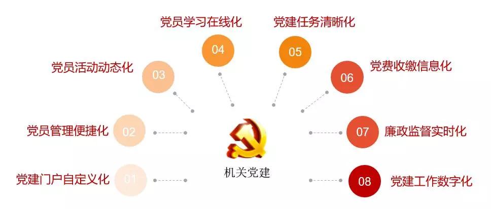 党员教育管理制度最新，深化理解与实践探索