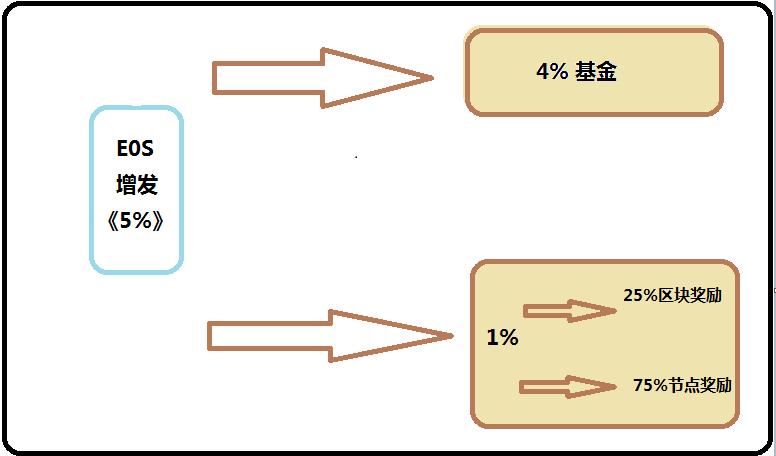 关于EOS币的最新价格动态分析