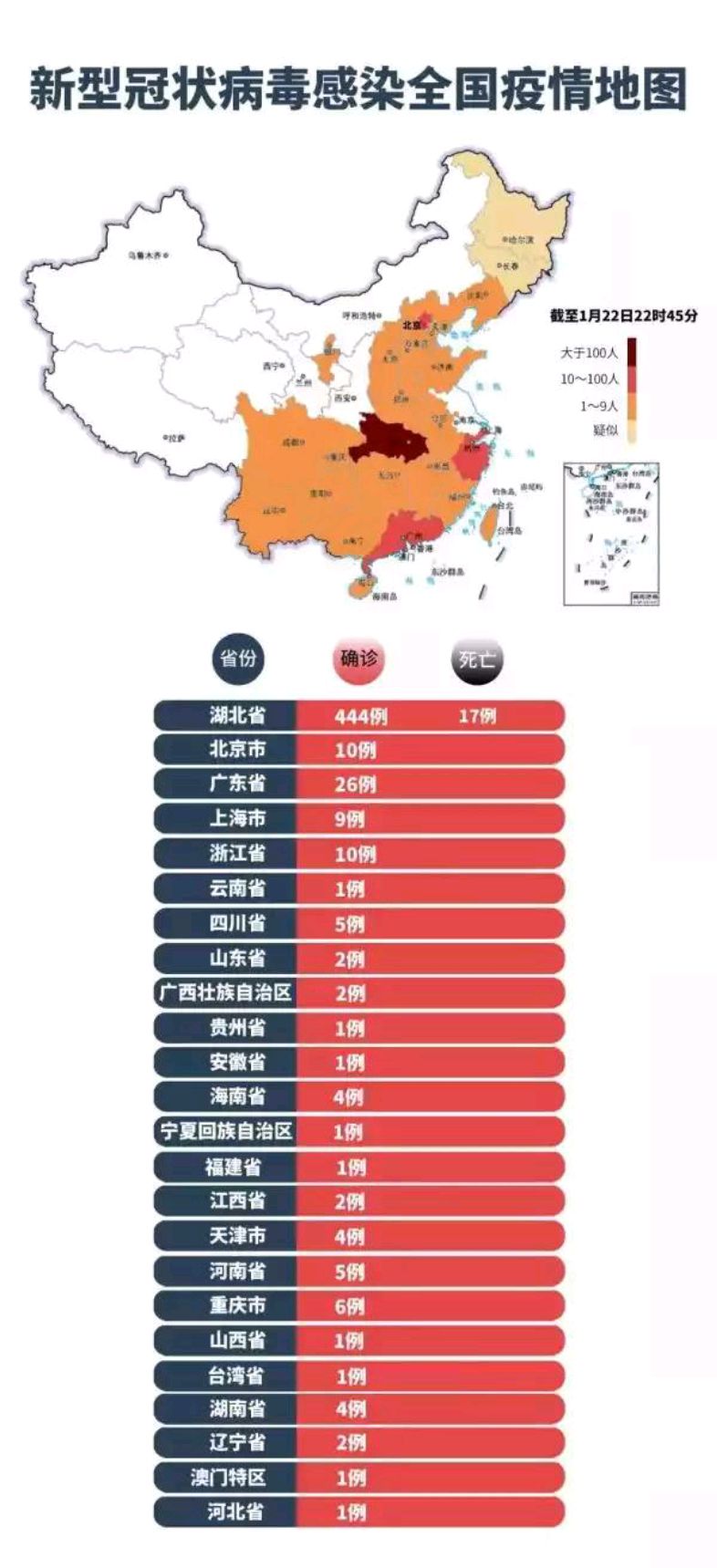 中国各省疫情最新情况分析（七月份更新）