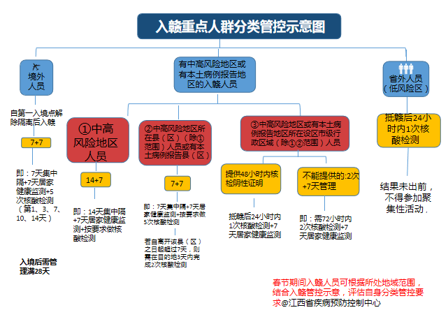 江西疫情情况最新消息，全面应对，守护家园安宁