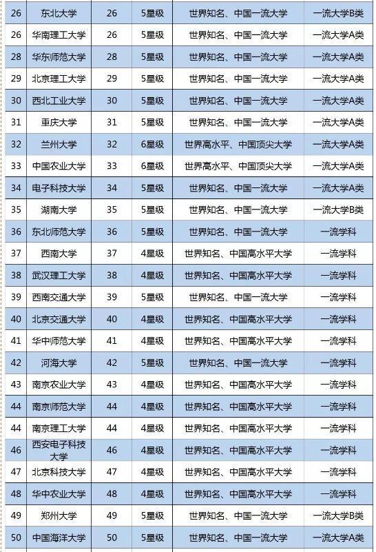 最新工程大学排行榜，洞悉全球顶尖工程教育实力