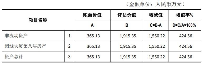 园城黄金价格最新动态，市场走势分析与预测