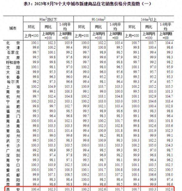 西安房价上涨最新消息，趋势、原因及影响分析