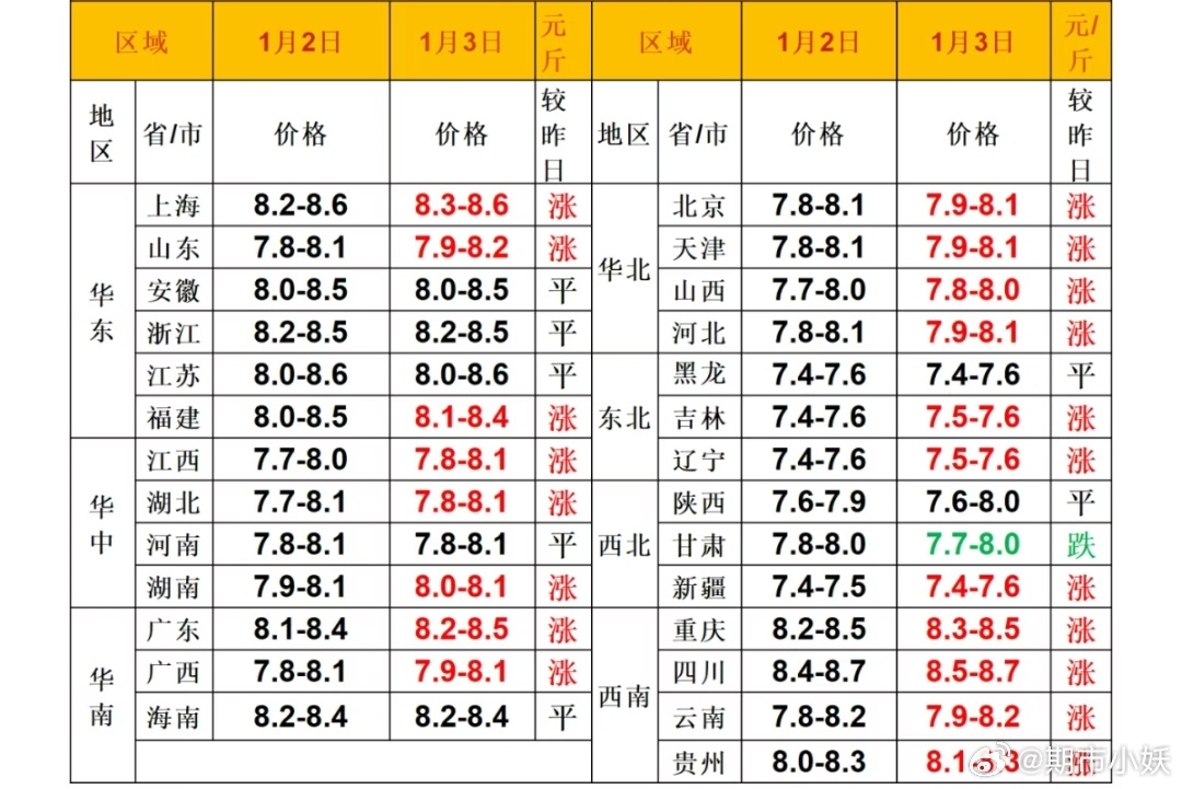 今日最新猪肉价格表及分析