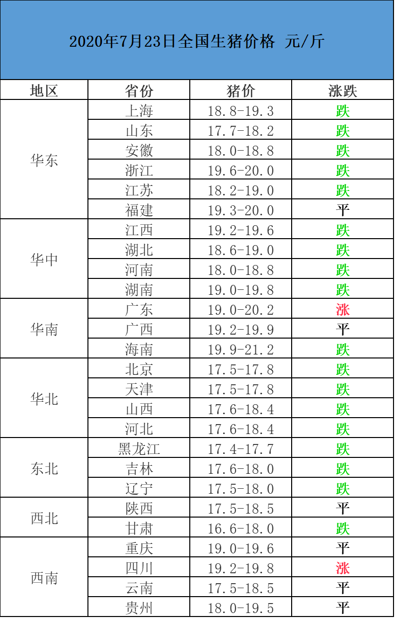 吉林省猪今日价格最新动态分析