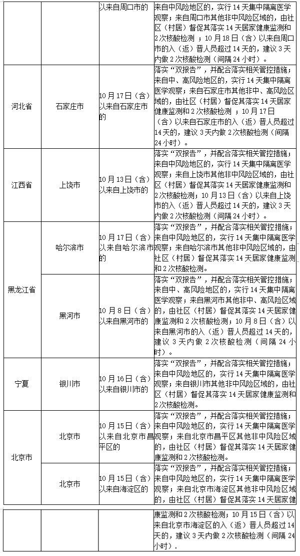 中国最新本土病例动态，31省新增本土病例最新报告