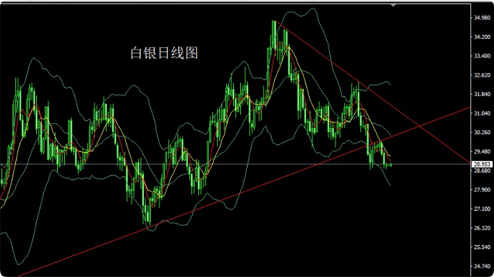 白银期货最新行情报价，市场走势分析与交易策略探讨