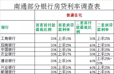 最新各大银行房贷利率解析与比较