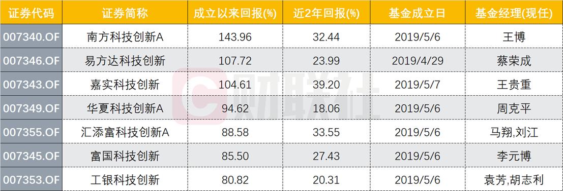 汇添富均衡最新净值分析