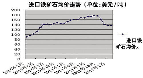 今天铁矿石现货最新价格，市场走势分析与展望