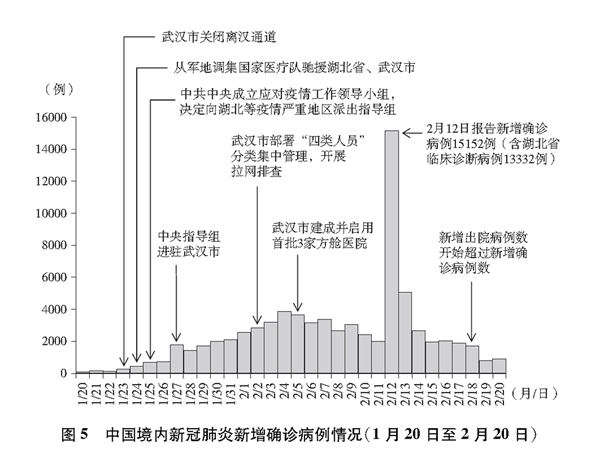 各地新冠肺炎的最新疫情，全球抗击疫情的挑战与进展