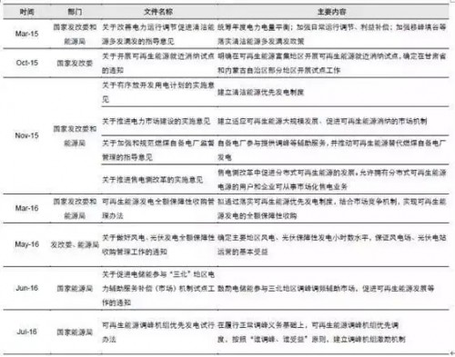 限电令的最新政策，背景、内容与影响