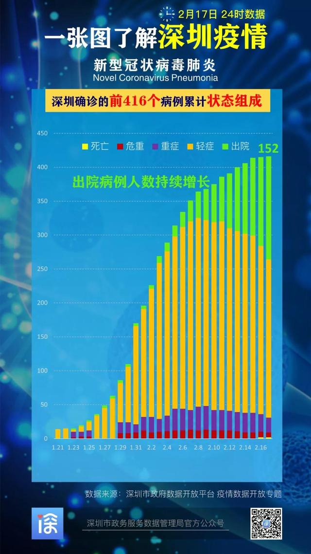 深圳最新疫情新增病例分析